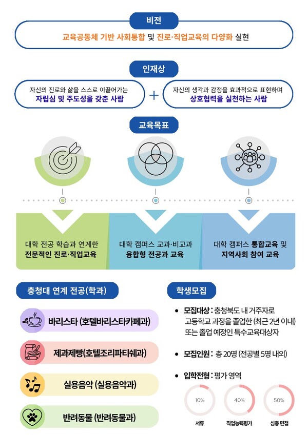 ▲충북교육청은 장애 학생 진로를 위한 대학 연계 캠퍼스 융합형 전공과 신설 정책연구 최종보고회로 교육 강화에 나선다./충북교육청