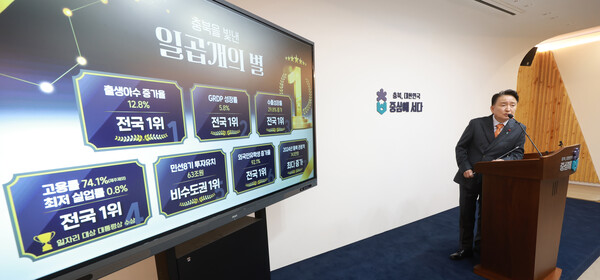 ▲김영환 충북지사가 6일 도정 운영에 별 7개를 획득하며 전국 1위 도약 성과를 발표하고 있다./충북도