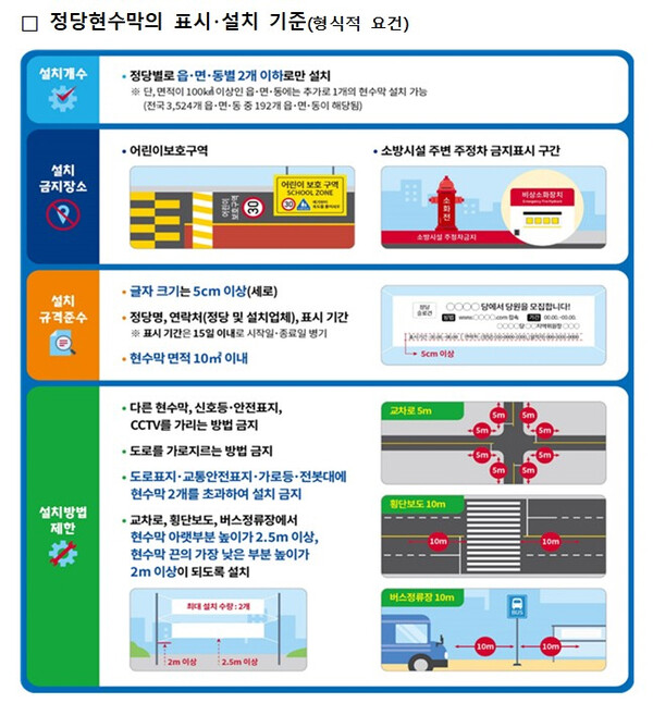 ▲정당현수막 표시 기준 홍보물. / 사진 태안군